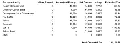 tax assessor440