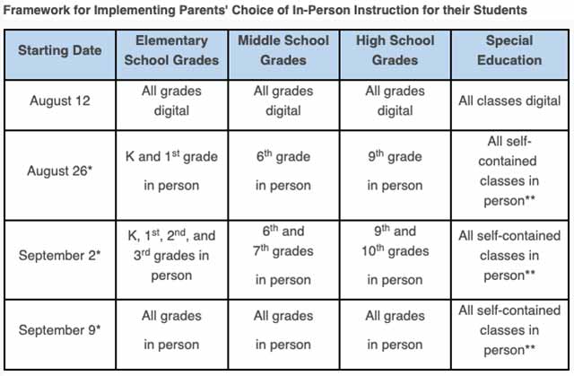 GCPS framework for implementing parents choice 640px