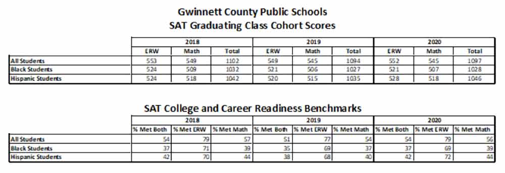Gwinnett County Public Schools SAT Graduating Class Cohort Scores 1000px