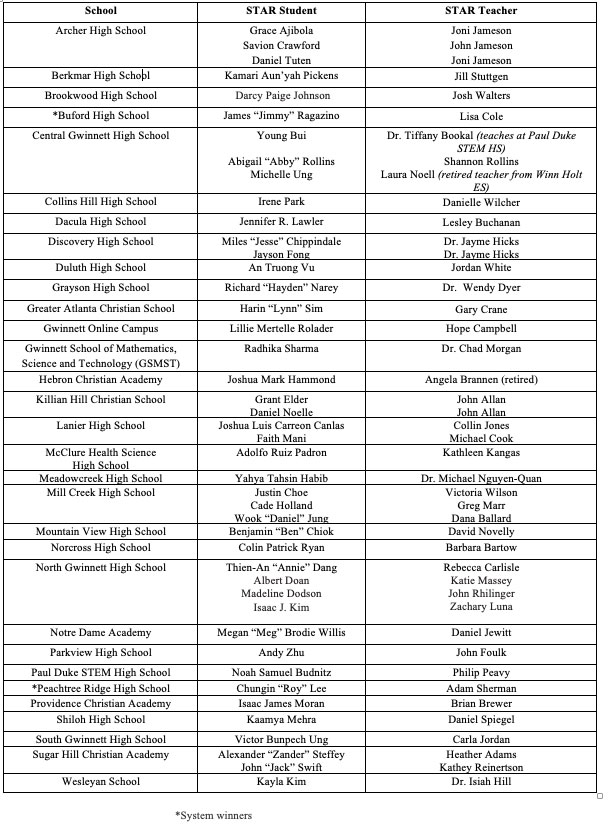 2022 Gwinnett County and Buford City STAR Student and Teacher winners